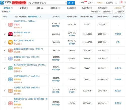 淘寶中國、天貓入股斑馬網(wǎng)絡(luò)，智聯(lián)網(wǎng)汽車解決方案賽道再添巨頭