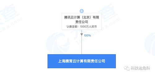 騰訊云加碼華東戰略，于滬設立千萬級全資子公司專注網絡科技開發