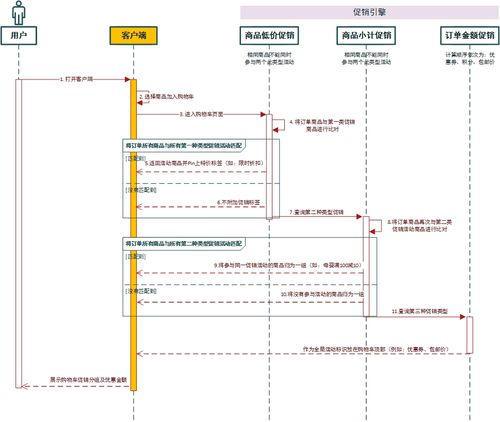 電商產品設計 后臺營銷功能模塊之文化經紀人服務創新